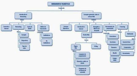 MAPA CONCEPTUAL